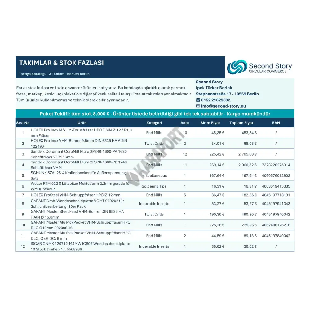Stok Fazlası Kesici Takım – Sandvik, ISCAR, Kennametal, HOLEX