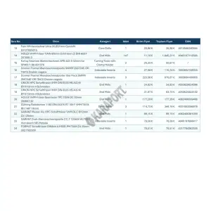 Stok Fazlası Kesici Takım – Sandvik, ISCAR, Kennametal, HOLEX