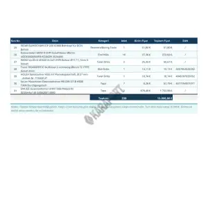 Stok Fazlası Kesici Takım – Sandvik, ISCAR, Kennametal, HOLEX