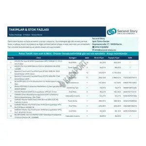Stok Fazlası Kesici Takım – Sandvik, ISCAR, Kennametal, HOLEX
